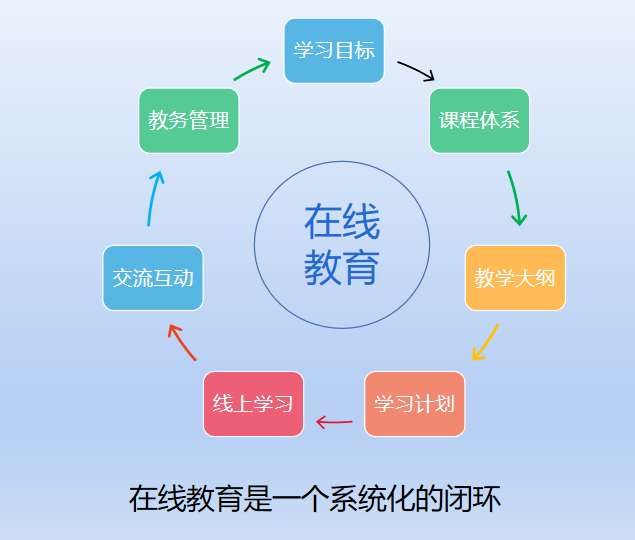 乘风破浪的“在线教育”,凯泽中文硕士项目C位出道!