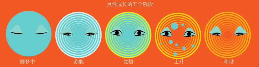 屏幕前的你,如何看待成长这回事?