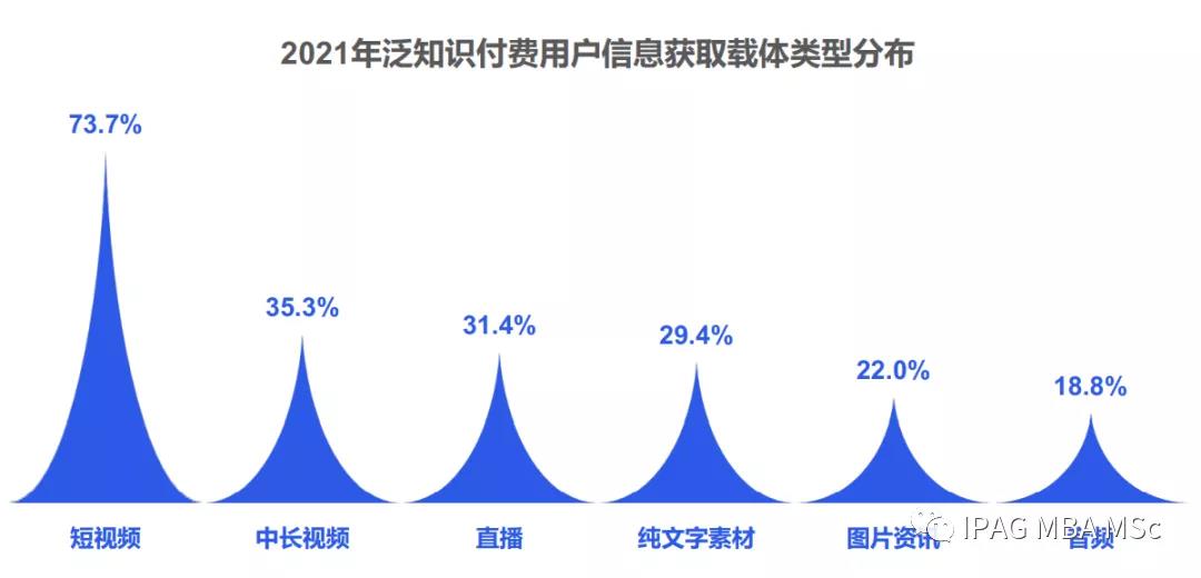 2021年，超七成用户使用短视频学习