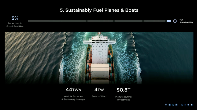 Hotspot | 马斯克和他的“宏图篇章3(Master Plan Part 3)”