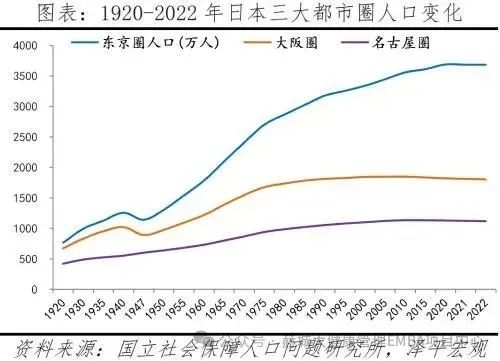 出生率逐年下降，未来看银发经济