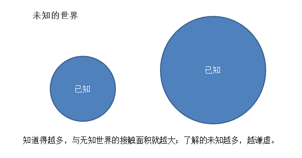 1594719042116684.png 达克效应5.png